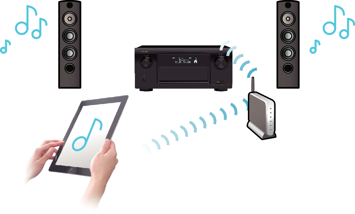 Feature4 AVRX7200WE3